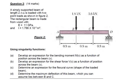 Maximum Bending Moment For Simply Supported Beam Carrying A Point Load