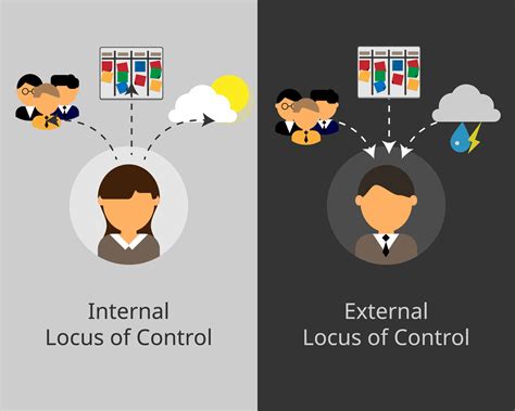 Those Who Perceive An Internal Locus Of Control Believe That