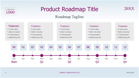 Project Timeline Powerpoint Charts Templates Images And Photos Finder