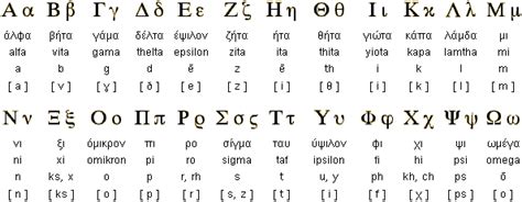 You can edit your text in the box and then copy it to your document press the key which sounds like the greek symbol you want to type. World Explorer