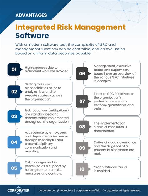 Advantages Of Integrated Risk Management Irm Software Infographics