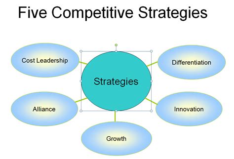 Environment 8 Ways On How To Achieve Competitive Advantage In The