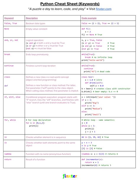 Python Keywords Cheat Sheet My XXX Hot Girl