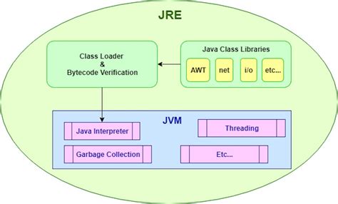 Java Runtime Environment Bettauniverse