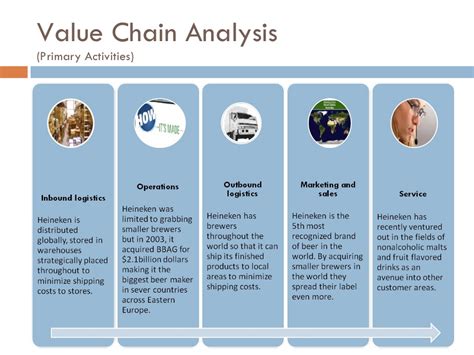 Primary activities have an immediate effect on the production, maintenance, sales and support of the products or services to be supplied. Value Chain Analysis (Primary Activities)