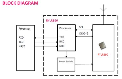 Arduino Nano Block Diagram Arduinoboarddetails Arduinoinfo It Will