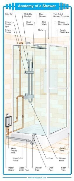 Shower Stall Plumbing Diagram 2019 Shower Diy