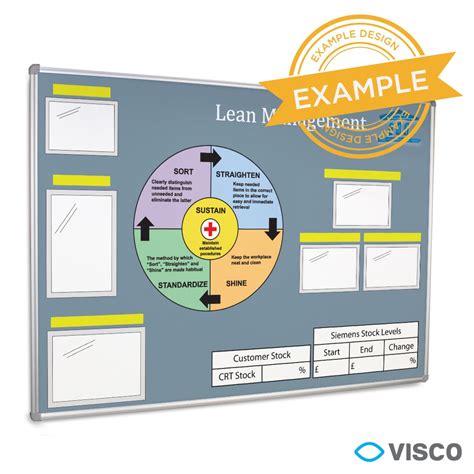 Lean Visual Management Board Examples
