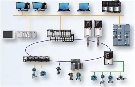 Programmable Logic Controller Plc Gravitech