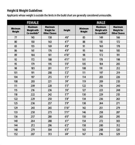 Height Weight Chart Templates 12 Free Excel Pdf Documents Download