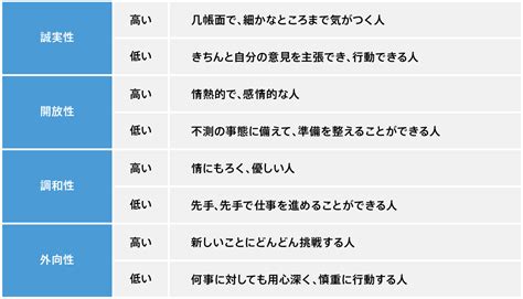 ビックファイブ理論の「情緒不安定性」とは？｜就活応縁くまもと 就活応縁くまもと「しゅーくま」