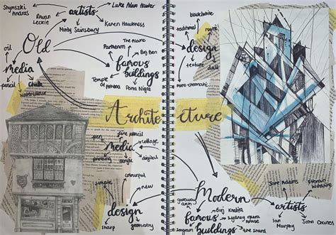 Architectural Mindmap For Art A Level GCSE Mind Map Art Gcse Art Sketchbook A Level Art