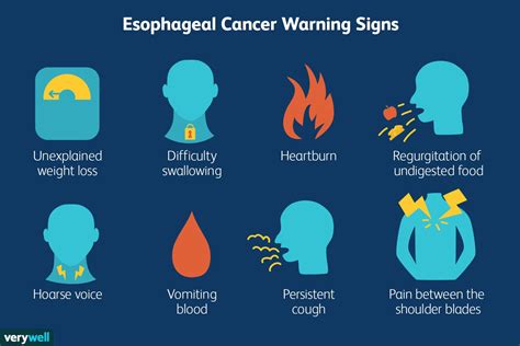 Symptoms And Signs For Esophageal Cancer