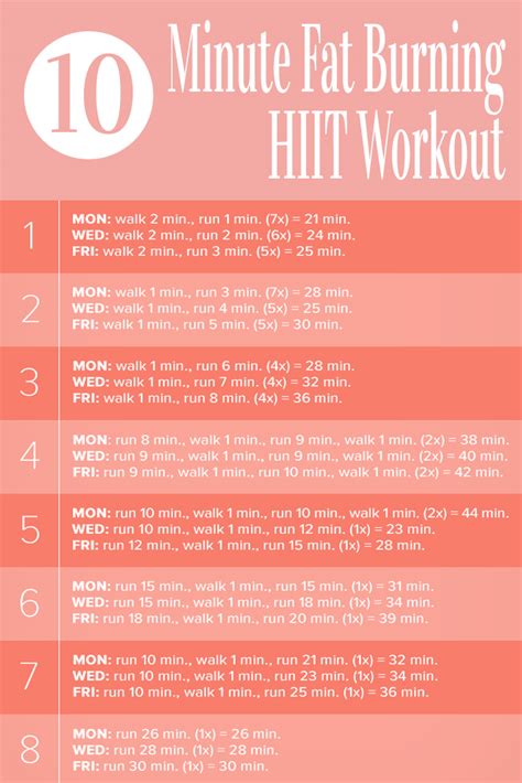 Minute Fat Burning Hiit Workout