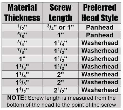 Kreg Tool Tip Pick The Correct Screw Length For Different Material