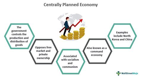 Centrally Planned Economy Definition Examples Characteristics