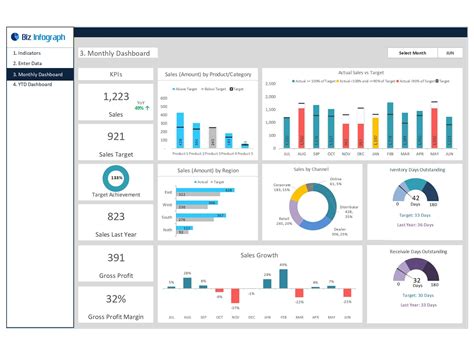 Sharepoint Dashboard Templates Free Find Out How To View The Site