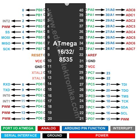 Membuat Board Arduino Sendiri Dengan Menggunakan Ic Atmega85351632