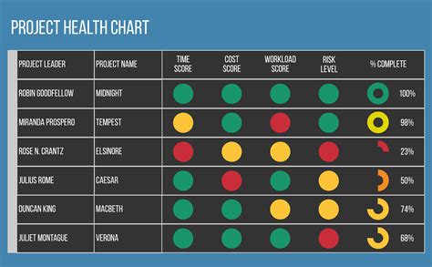 Project Health Dashboard Template