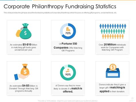 Corporate Philanthropy Fundraising Statistics Donors Fundraising Pitch