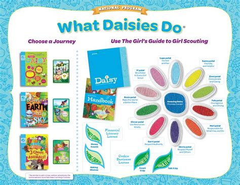What Do Daisies Do 3300×2550 Girl Scout Daisy Activities Daisy