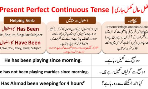 Present Perfect Continuous Tense In Urdu With Examples Pdf Angrezify