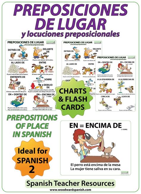 Spanish Prepositions Of Place Charts Preposiciones De