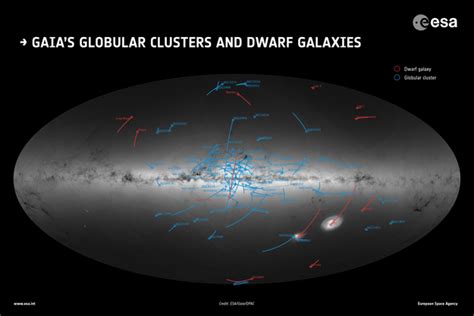 Esa Science And Technology Gaias Globular Clusters And Dwarf Galaxies