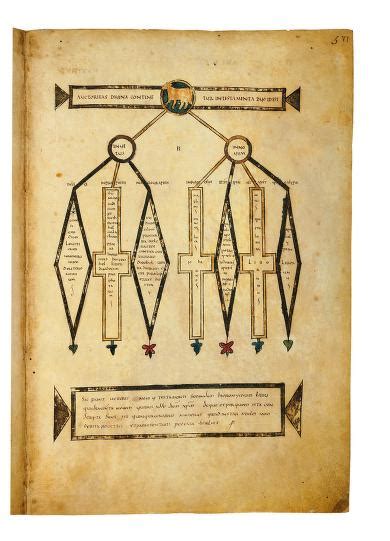 Image 10 Of Codex Amiatinus Library Of Congress