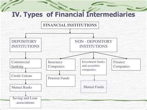 What are the different types of investment firms? Ch1-2. Overview of the financial system. Financial ...