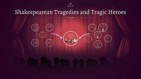 Shakespearean Tragedies And Tragic Heroes By Claire Smith On Prezi