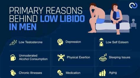 Unveiling The Mystery Behind Mens Low Libido And Its Treatment