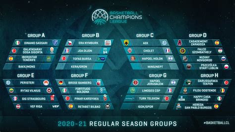 Ligue Des Champions Calendrier - Ligue Des Champions 2021 Classement - PSG, OM, OL : le calendrier 2020
