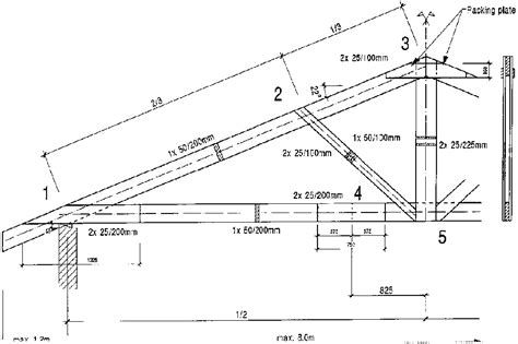 Standard Steel Roof Truss Sizes