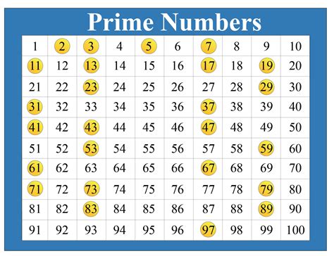 List Of Prime Numbers To 100 : List All The Numbers From 1 To 100 And Find The Prime Numbers ...