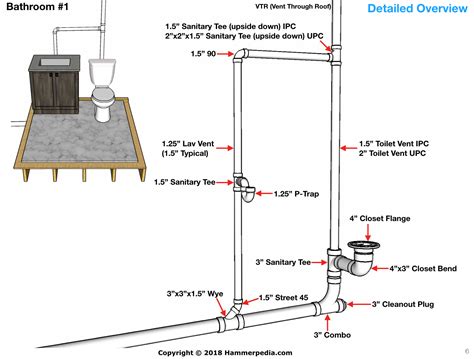 Plumbing Fittings Diagram at Jeremy Green blog
