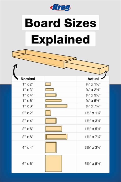 Free Printable Lumber Buying Guide Woodworking Cool Woodworking