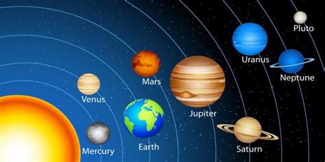 Susunan planet planet mengikut jarak paling dekat hingga paling jauh dari matahari ialah utarid zuhrah bumi marikh musytari zuhal uranus dan neptun. 8 Urutan Planet dan Nama Planet Dalam Sistem Tata Surya ...