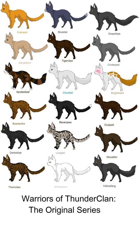 Image For Warrior Cats Thunderclan Cat Names Warrior Cat Drawings