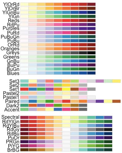 R 통계 ggplot2 패키지 09 색상을 조정하는 방법들 R 통계 학습용