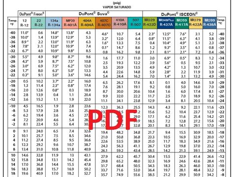 Tabla De Medición Temperaturas De Gases Refrigerantes En Pdf Manual