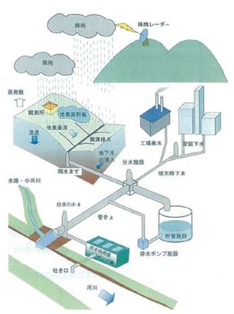 预警预报 深汕特别合作区预警 天气监测 降雨估测 天气解读 台风网. 洪水解析システム | 業務概要 | 株式会社 水巧技術コンサルタント