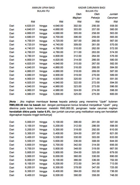 Star publications (m) bhd hari ini mengumumkan kumpulan wang simpanan pekerja (kwsp) memperoleh 71,700 unit saham tambahan pada 7 ogos 2014. Kumpulan Wang Simpanan Pekerja Jadual Caruman - Muaturunb