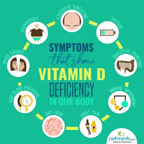 In addition, taking a supplement that contains too much vitamin d can be toxic in rare cases. Are you Vitamin D deficient ? - Kashmir Thunder