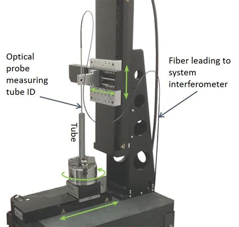 Automated barrel inspection and 3D measurement | Novacam