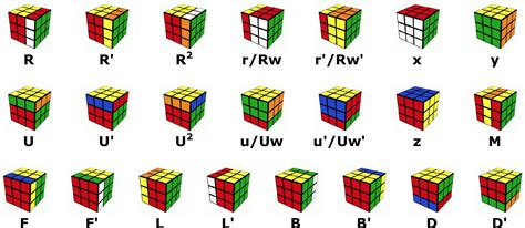 How To Solve A Rubiks Cube 3x3 Idalegend Blog