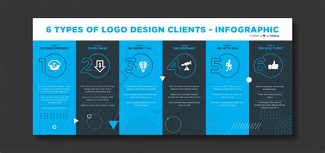 6 Types Of Logo Design Clients And How To Deal With Them