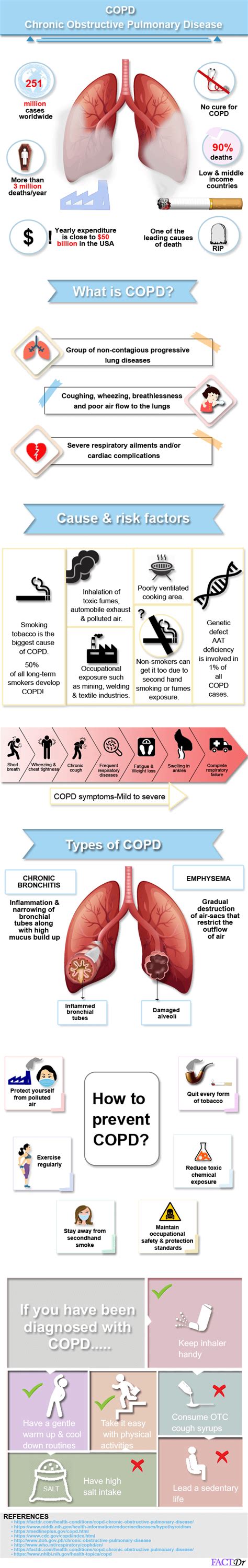 Copd Symptoms Stages