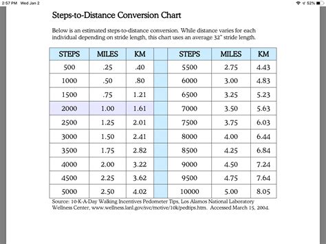 Steps To Distance Conversion Chart Vlrengbr