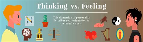 You May Be A Feeler Or A Thinker Truity